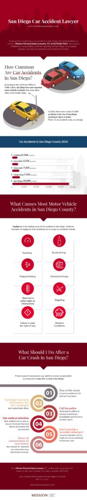 Auto Accidents Infographic