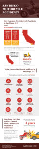 Motorcycle Accidents Infographic