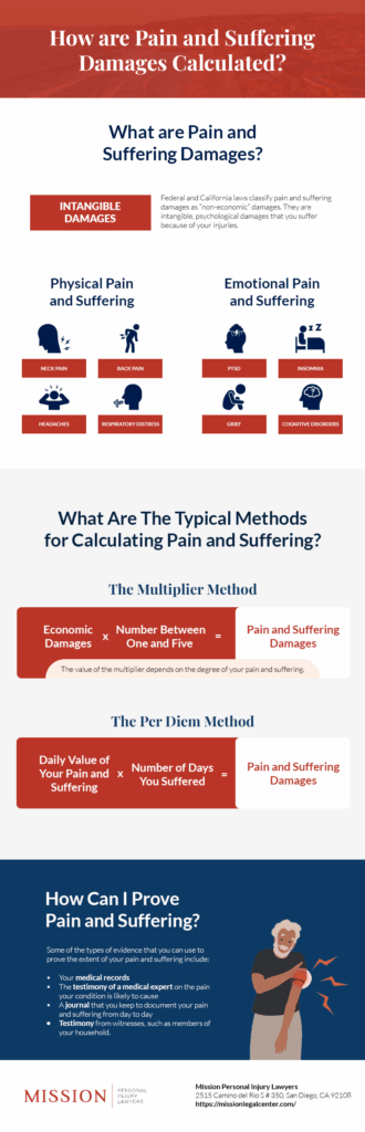 How are Pain and Suffering Damages Calculated? - Infographic