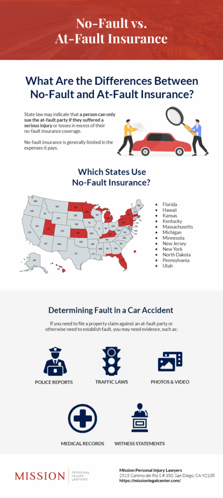 No-Fault vs. At-Fault Insurance - Infographic